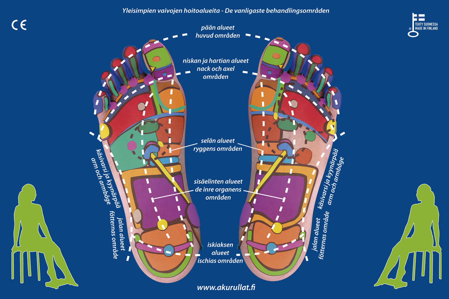 Akurullien käyttöalueet jaloille ja mitkä alueet jaloissa vaikuttavat mihinkin vaivaan